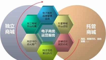 把握2023電商運營服務新趨勢，決勝跨境競爭